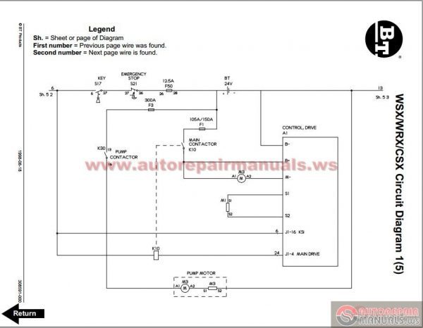 BT Prime Mover Class 3 CD5