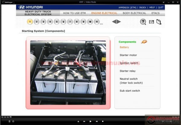 CD Hyundai Heavy Duty Truck Electrical System4