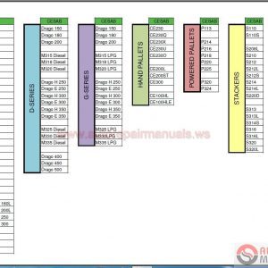 CESAB Forklift 2017 Shop Manual DVD2