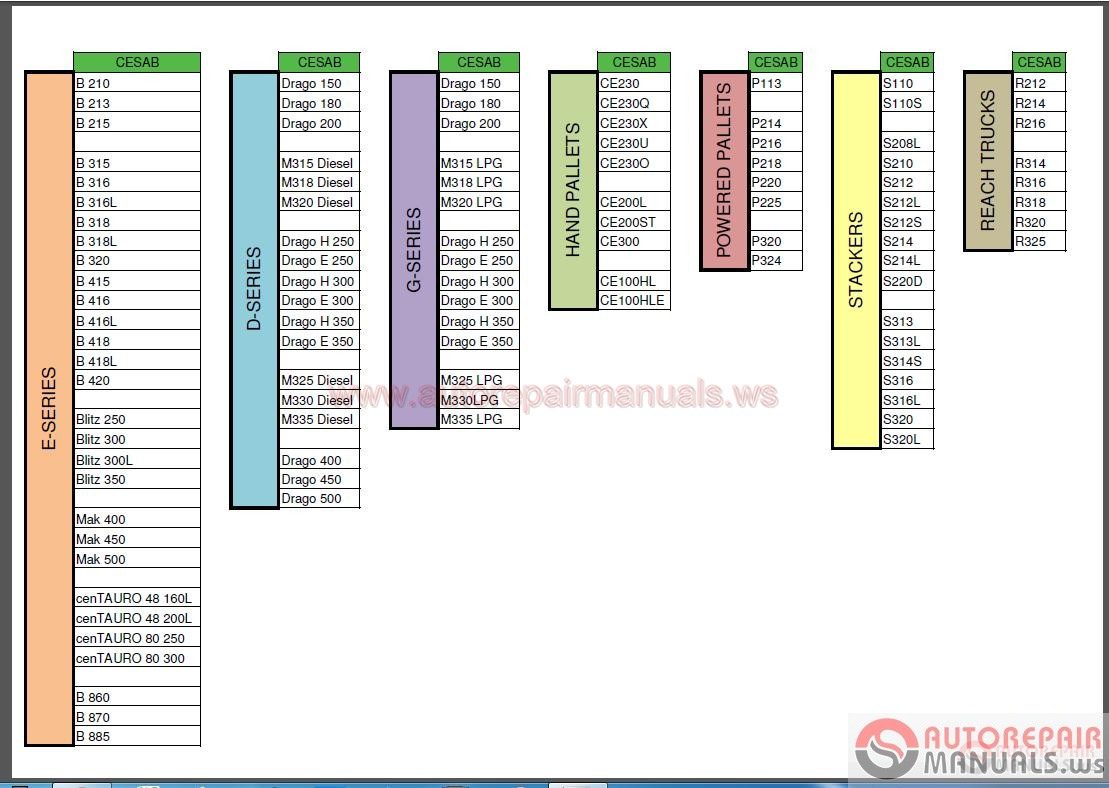 CESAB Forklift 2017 Shop Manual DVD2