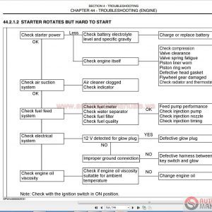Case Mini Excavator Service Manual Parts Manual4