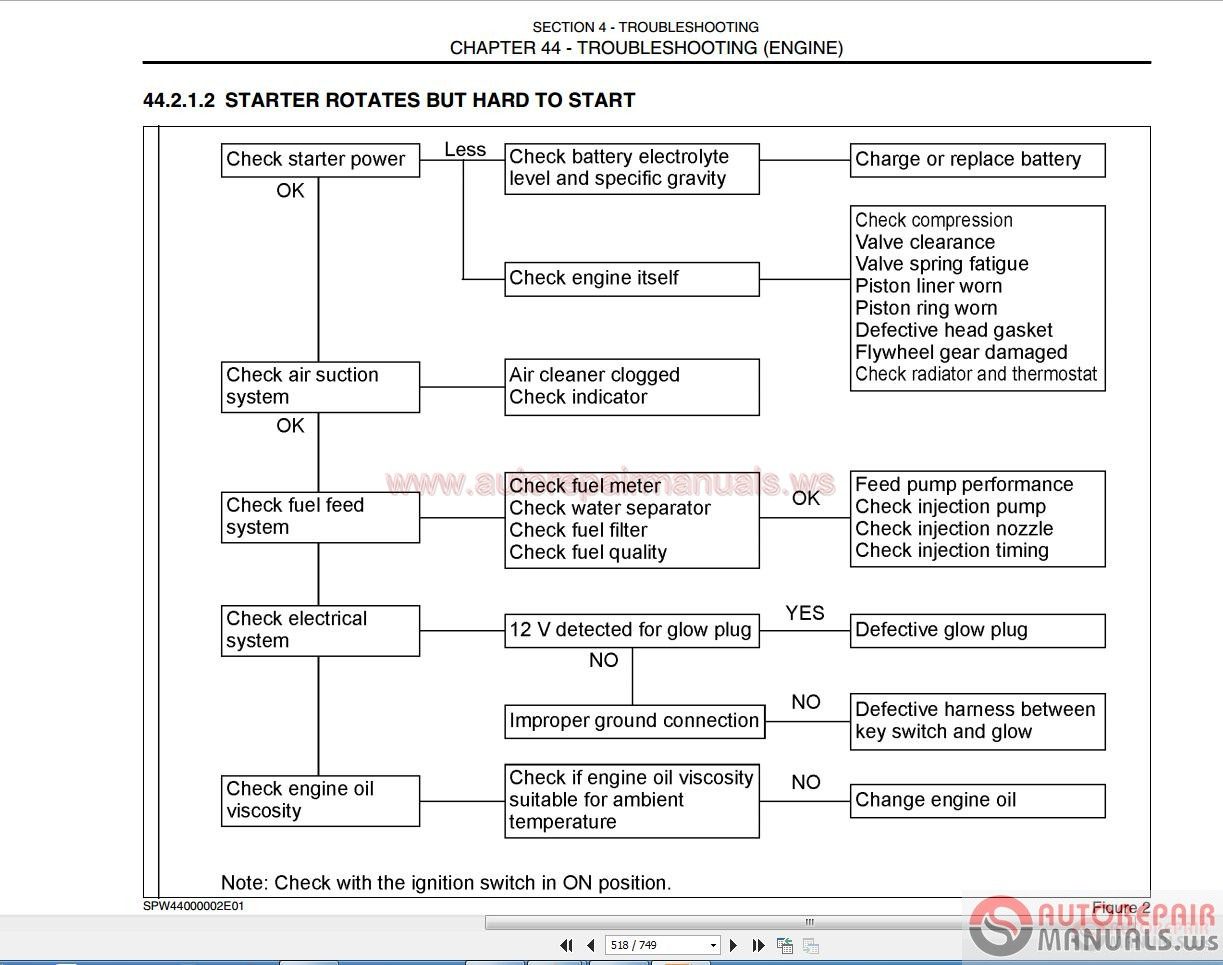 Case Mini Excavator Service Manual Parts Manual4