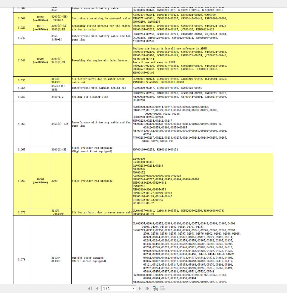 Cat Japan Track Type Excavator Full Set CD 2