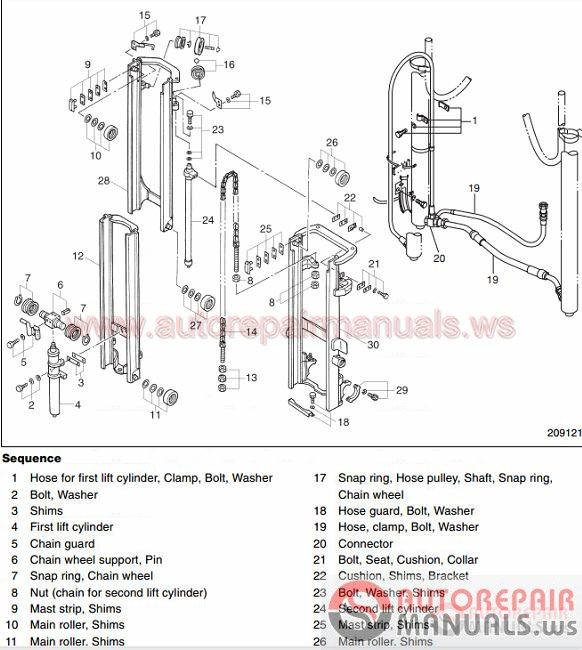 Cat Service Manual EP All Model Full Set Manual8