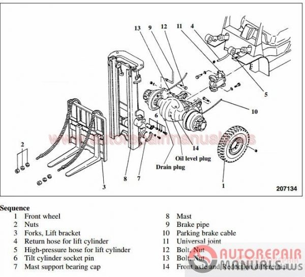 Cat Service Manual GP All Model Full Set Manual7