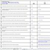 Caterpillar Wiring Diagrams Full3