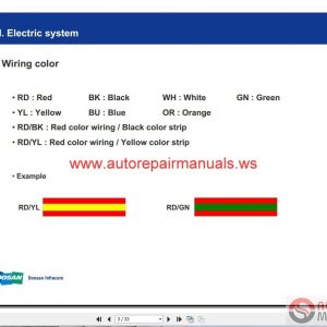 Doosan Skid Steer Training Material4