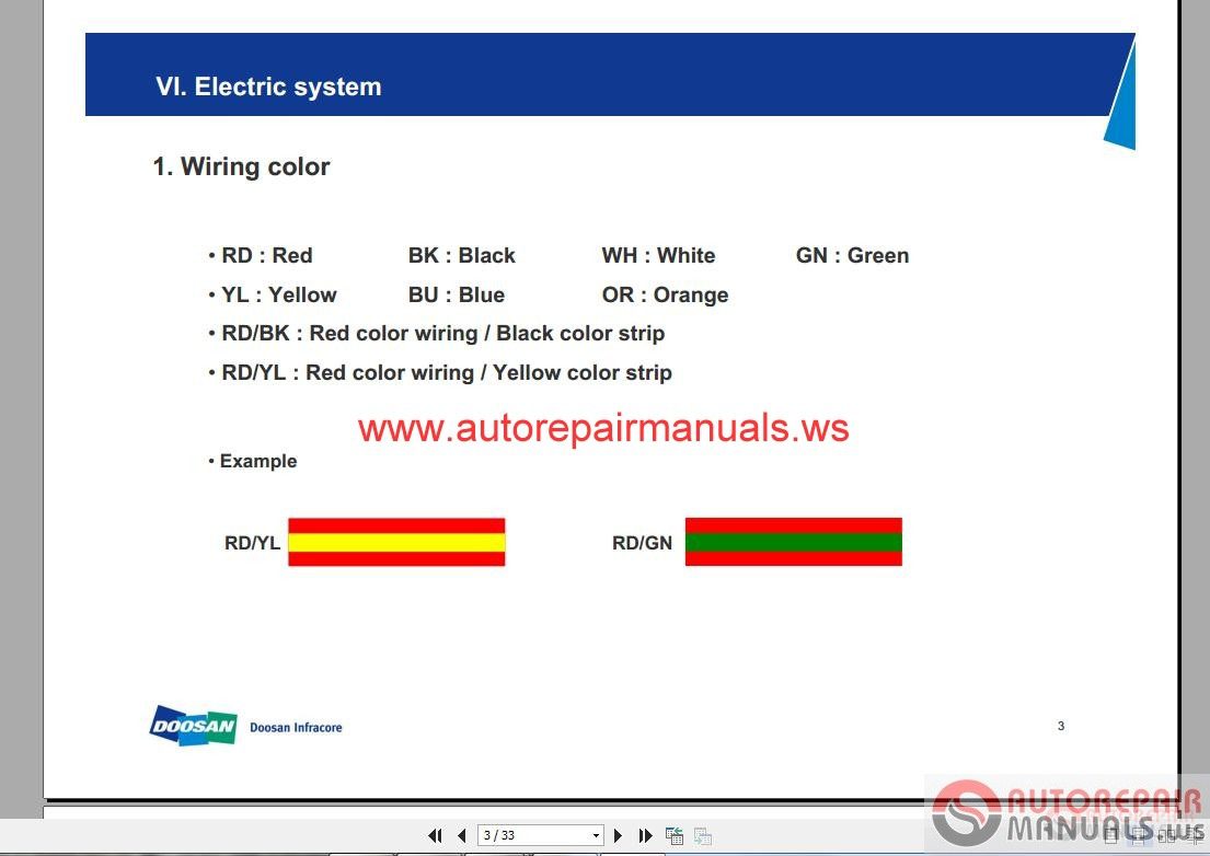 Doosan Skid Steer Training Material