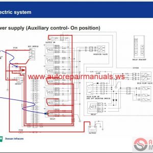 Doosan Skid Steer Training Material5