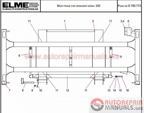 ELME Container AGG All Model Full Set Manual2