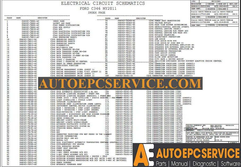 Ford All Model Full Shop Manual DVD5