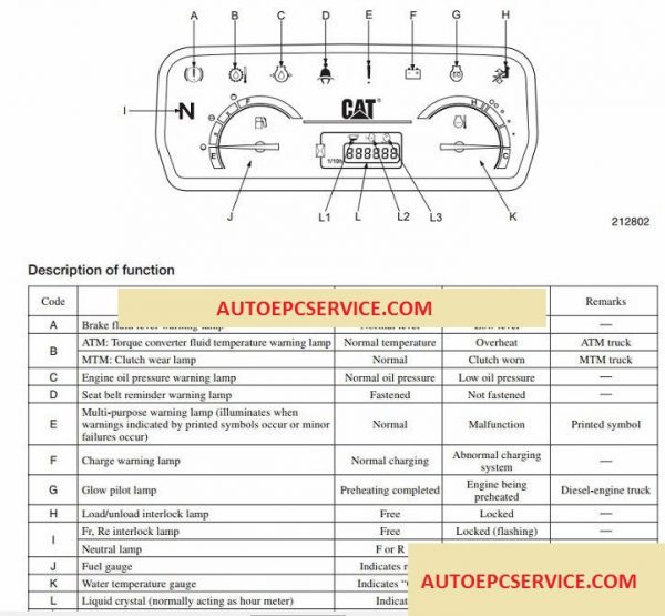 Forklifts Diesel Counterweight All Model Full Set Manual3 1