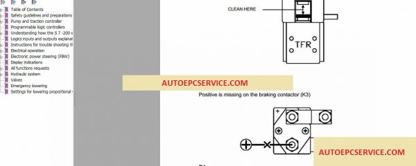 Forklifts Warehouse All Model Full Set Manual4
