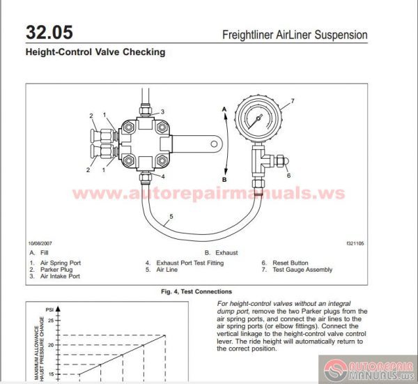 Freightliner All Models Full Manuals DVD 16