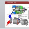 Hidromek Full Set Manual DVD3