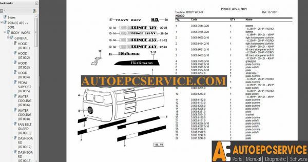 Hurlimann Full Set Parts Manual DVD3GwcPO 3