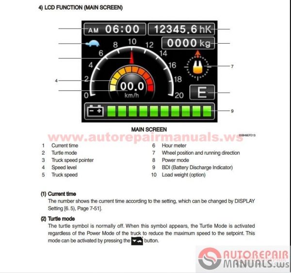 Hyundai Forklift Trucks Service Manuals 0120158