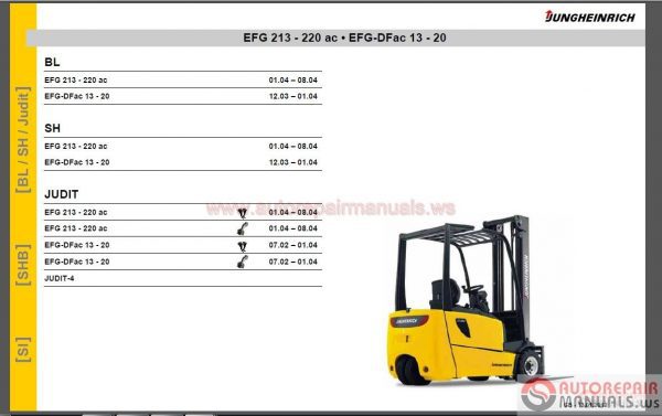 JUNGHEINRICH JETI ForkLift SH v434 072017 Full Instruction8