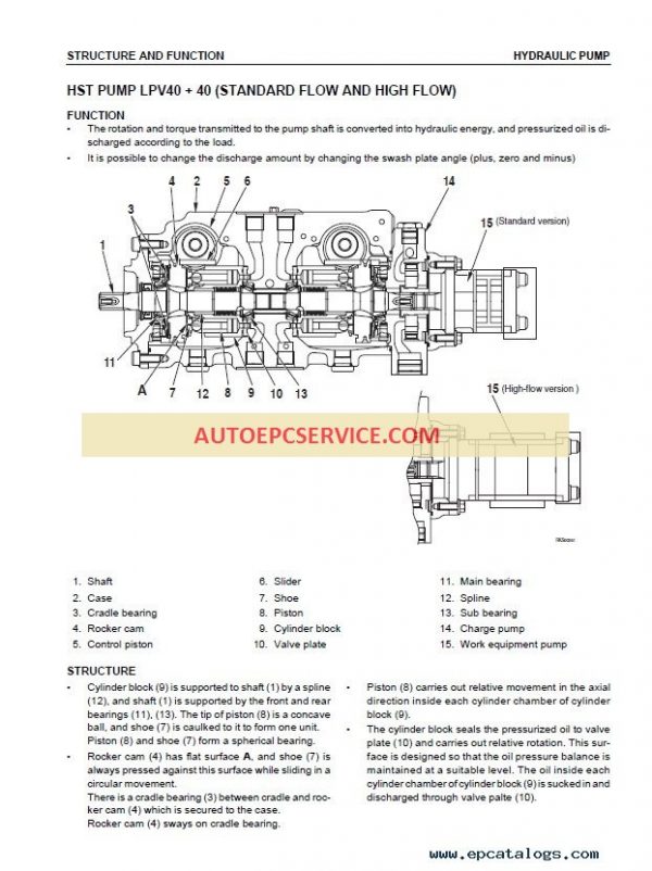 Komatsu Skid Steer Loaders Shop Manual 4