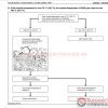 Kubota Engines Shop Manual Parts Catalog8