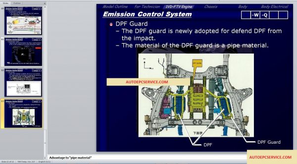 Lexus LX570 Jul2015 Service Training4