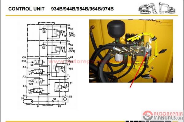 Liebeherr All Set Service Manual Operation and Maintenance Manual10