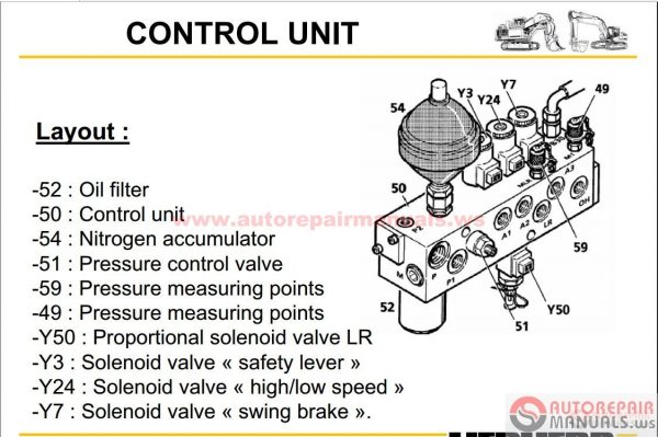 Liebeherr All Set Service Manual Operation and Maintenance Manual8