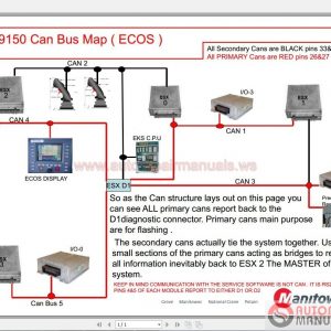 Manitowoc Grove Service Training Full Set Manual DVD11