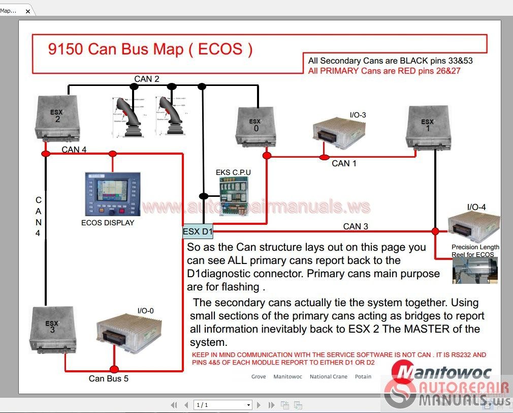 Manitowoc Grove Service Training Full Set Manual DVD11