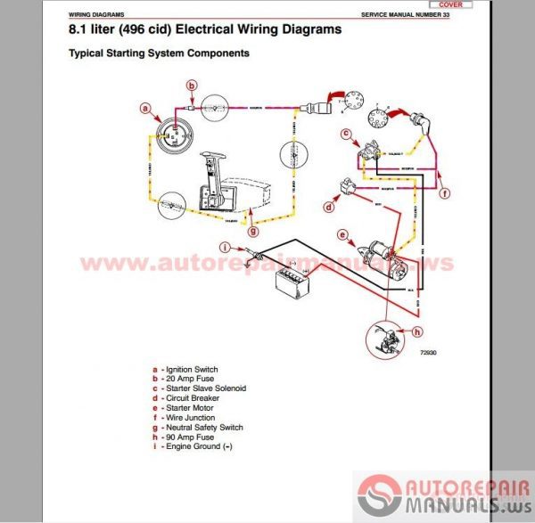 Mercury Mercruiser Marine engines Service Manuals CD3