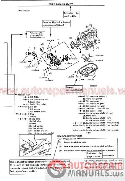 Mitsubishi Truck Full Shop Manual DVD3