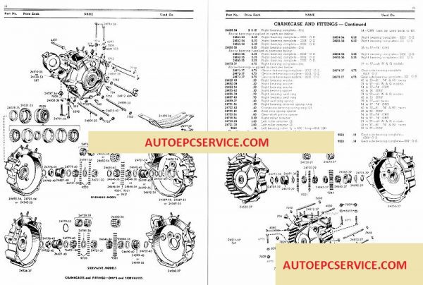 NEUSON 3802 WD Parts Catalog Eng De Fr 2 1
