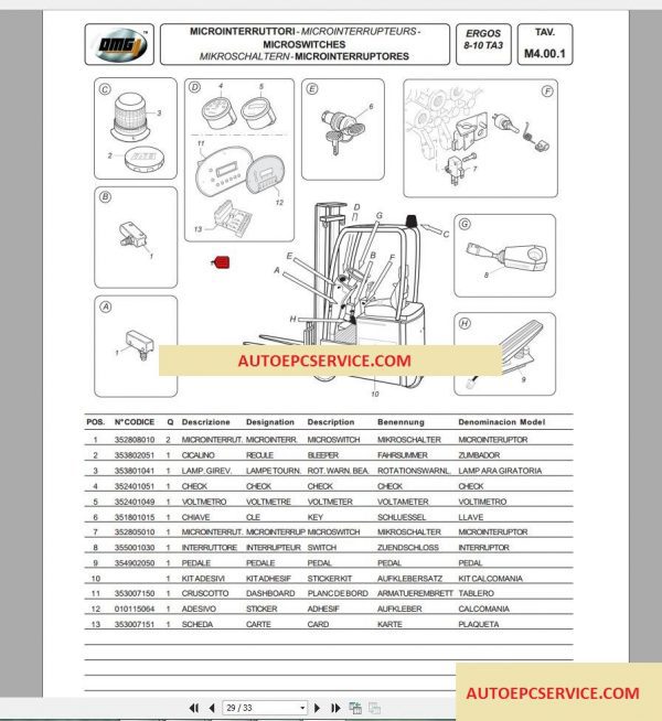 OMG Forklift Catalog DVD5 1