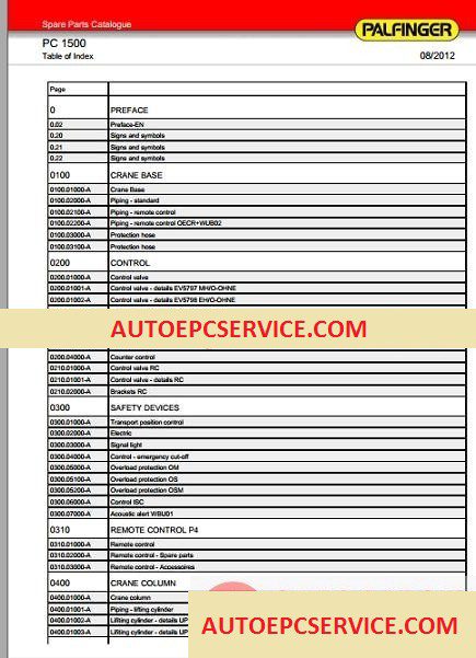 PALFINGER Full Shop Manual DVD2 1