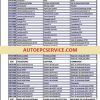 PALFINGER Full Shop Manual DVD6