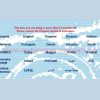 Peugeot Wiring Diagrams 032008 PWDS3082 1