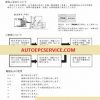 TCM Full Shop Manual DVD3 1