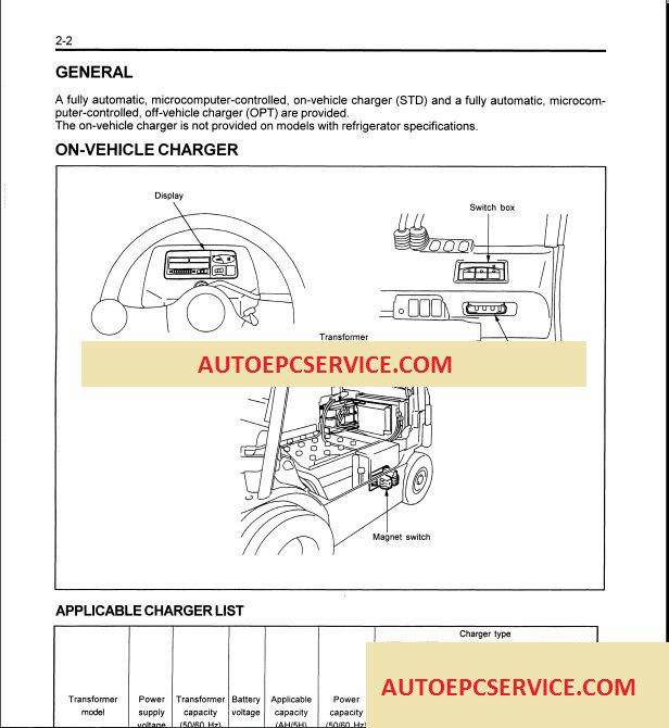 Toyota Electric Powered Forlift 7FB10 30 Series and 7FBJ35 3 1