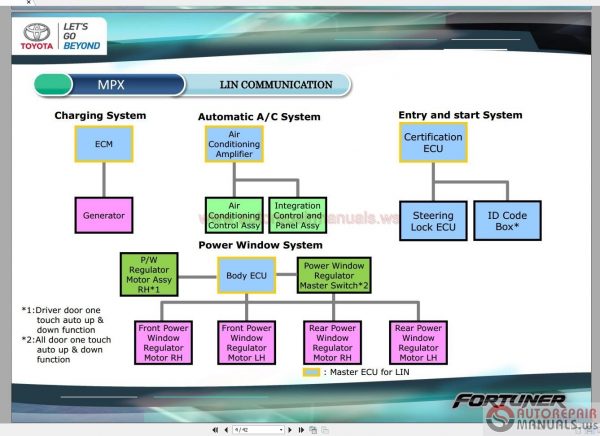 Toyota FORTUNER 2017 Service Training4 1