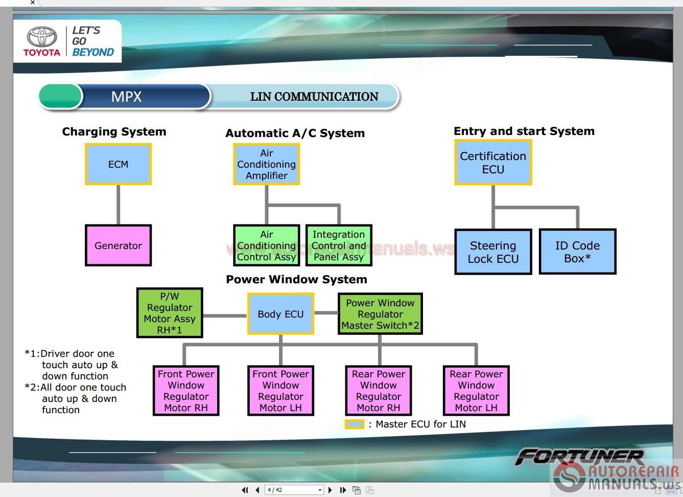 Toyota FORTUNER 2017 Service Training4 1