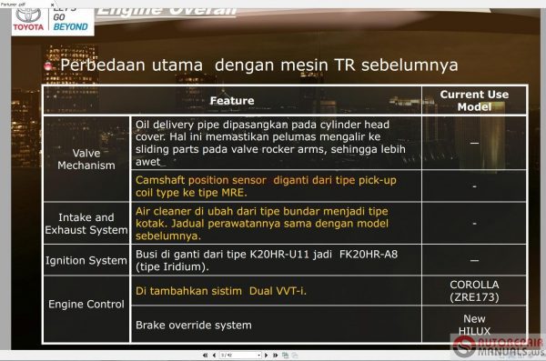Toyota FORTUNER 2017 Service Training7 1