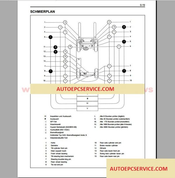 Toyota Forklift Industrial Equipment Repair Manual7 1