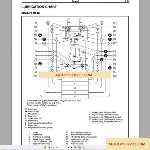 Toyota Industrial Equipment 8 Series Repair Manuals4 1