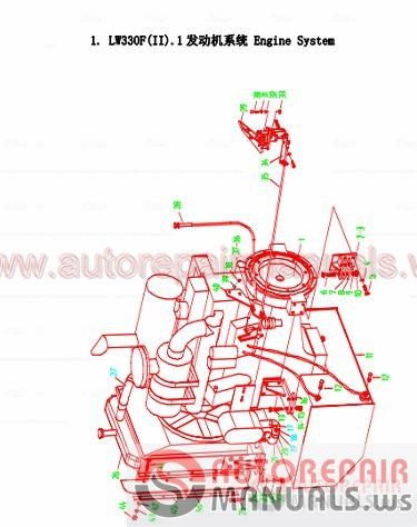 XCMG Full Shop Manual DVD2