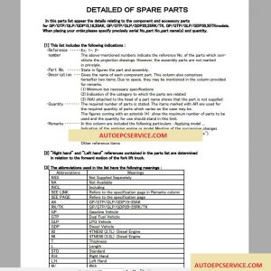 Yale Forklift Spare Parts PDF Full Set2 1
