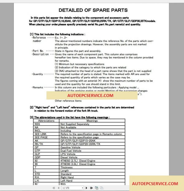 Yale Forklift Spare Parts PDF Full Set2 1