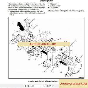 Yale Forklift full set PDF Parts Manuals8 1