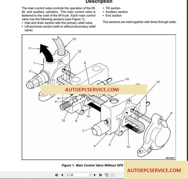 Yale Forklift full set PDF Parts Manuals8 1