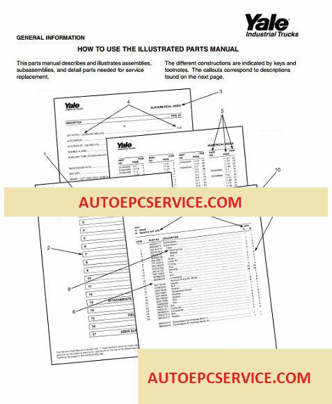 Yale Full Shop Manual DVD3 1