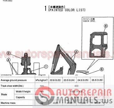 Yanmar Full Shop Manual DVD7